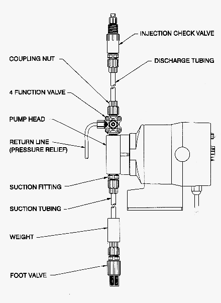 LMI LIQUID END LE-358SI